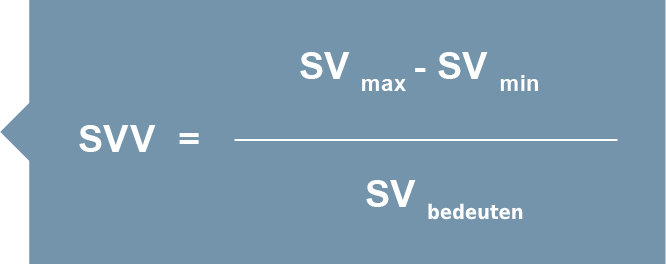 Schlagvolumenvariation (SVV)